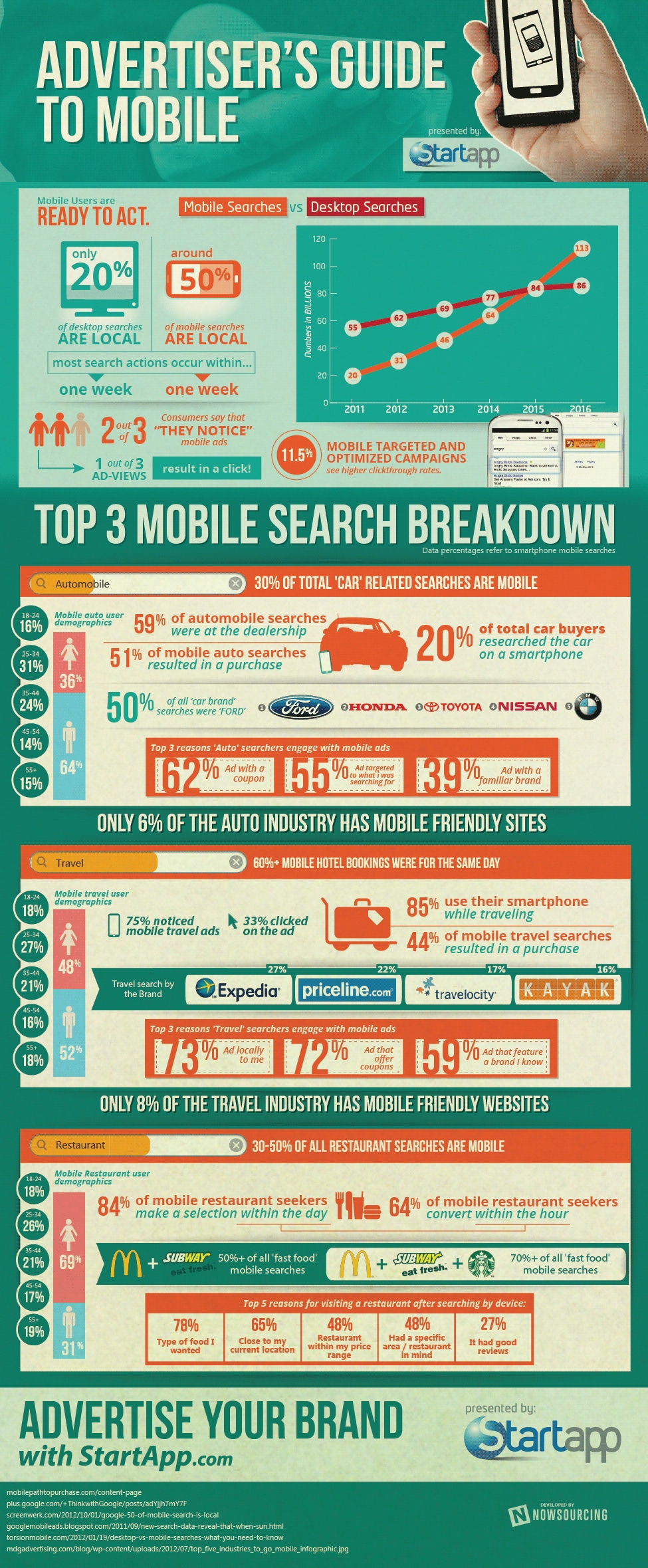 What You Didn’t Know About Mobile Advertising [Infographic]