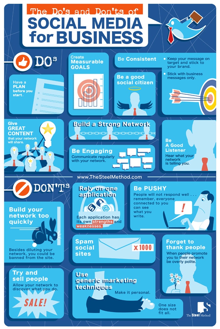 The Dos & Don’ts Of Social Media For Business [Infographic]