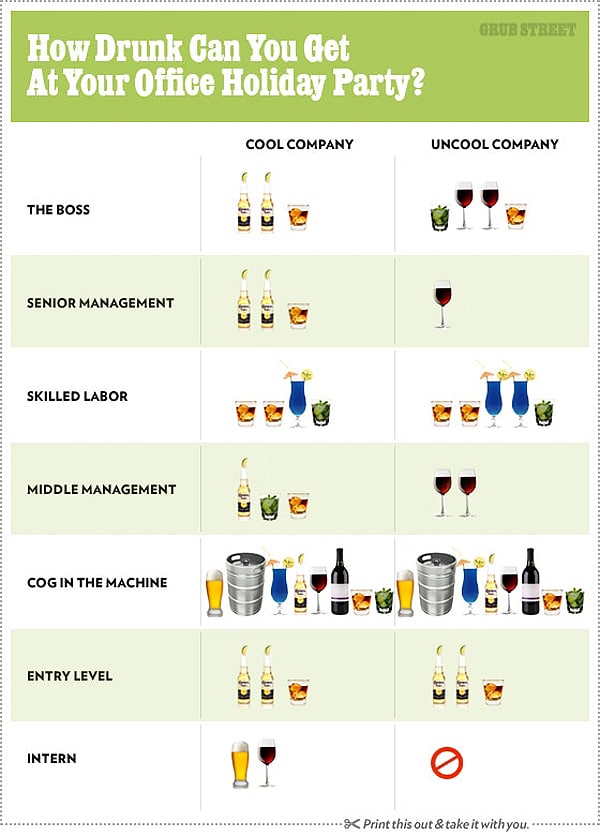The Office Christmas Party Drinking Guide [Infographic]