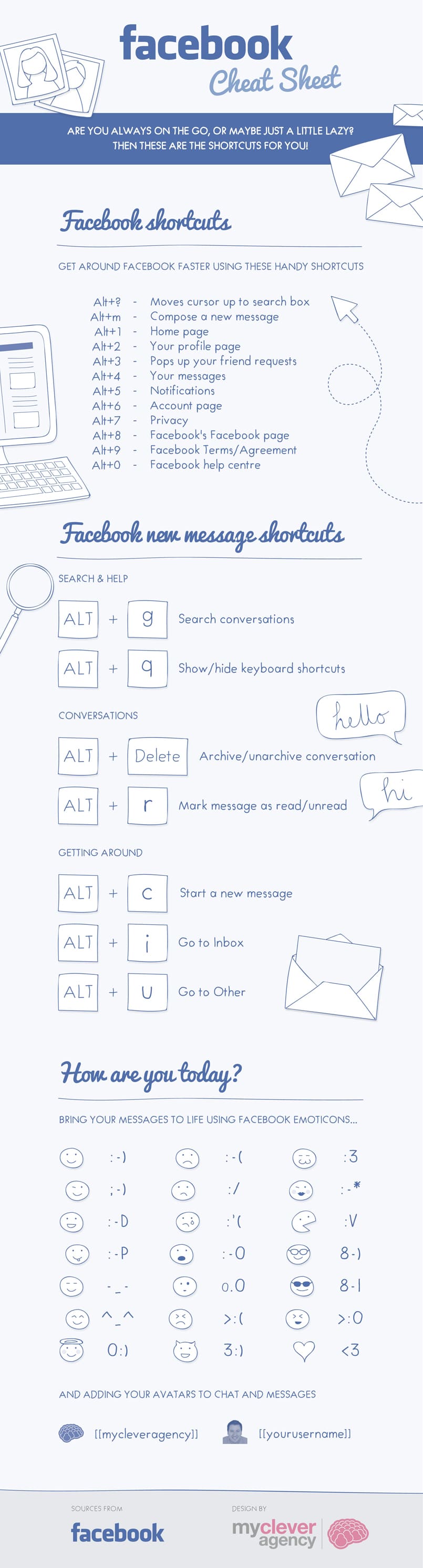 Network Faster With Facebook Shortcuts [Cheat Sheet]