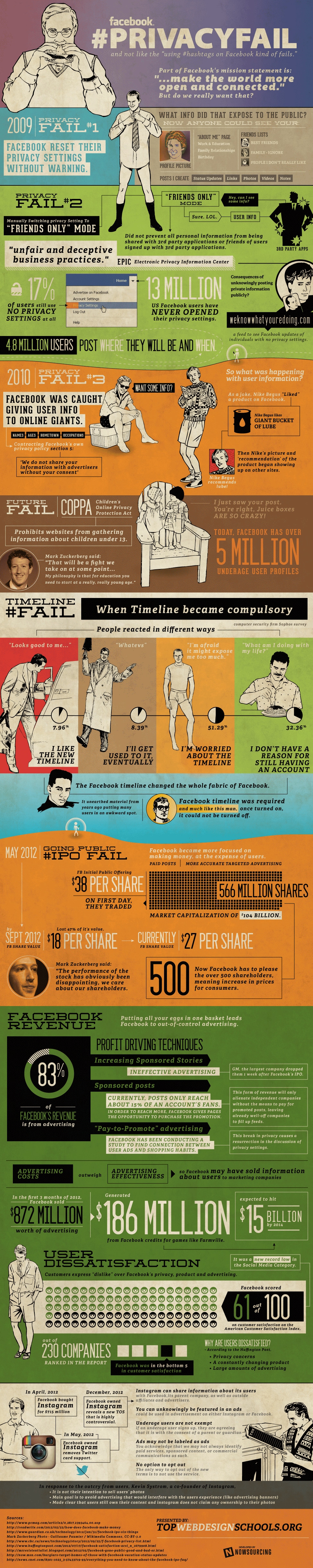 History Of Facebook Privacy Fails & How They Affect Us [Infographic]