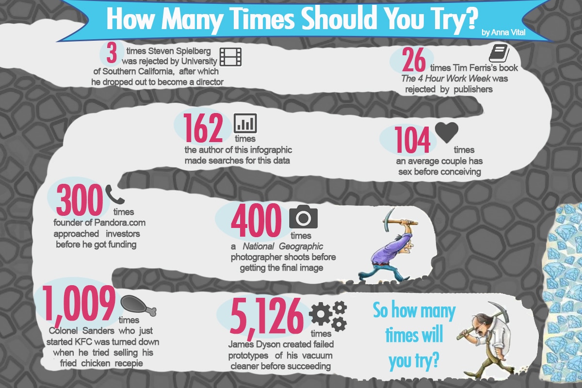 Entrepreneurs…How Many Times Is Too Many Times To Try? [Chart]