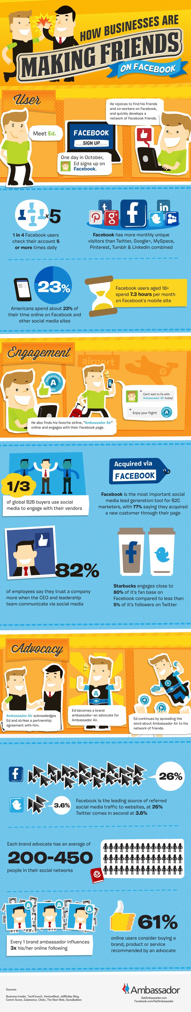 Making More Friends On Facebook As A Business [Infographic]