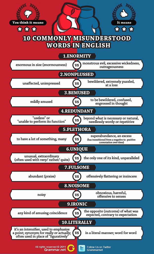 10 Commonly Misunderstood Words In English [Infographic]
