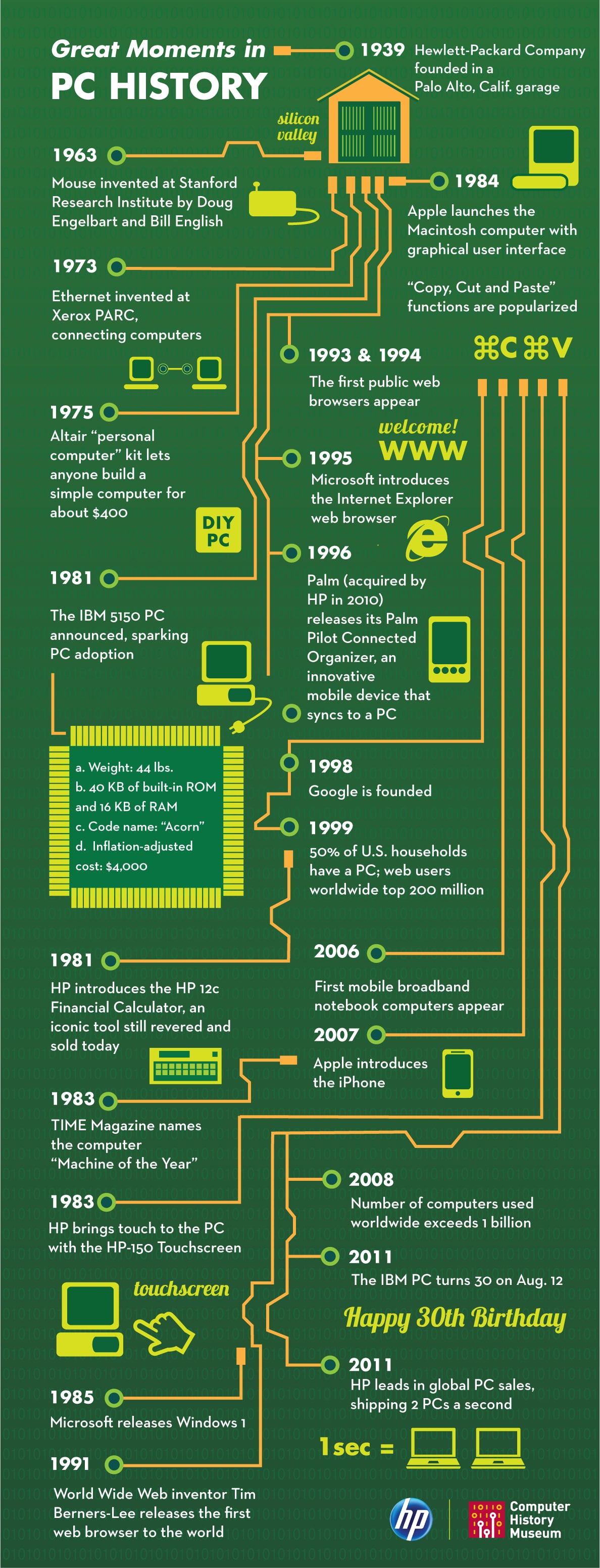 Moments In Tech History Every Geek Should Know [Infographic]