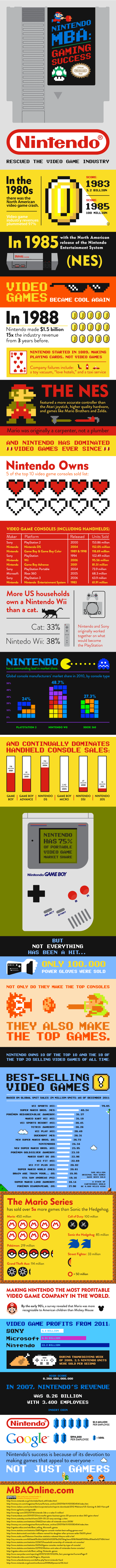 How Nintendo Saved The Geek Lifestyle [Infographic]