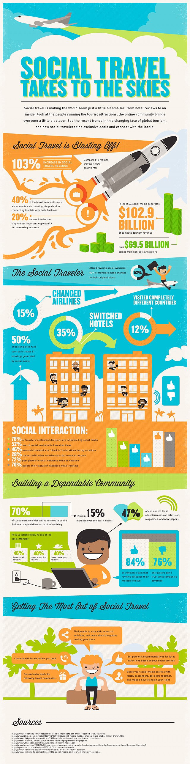 How Social Media Affects Your Travel Plans [Infographic]