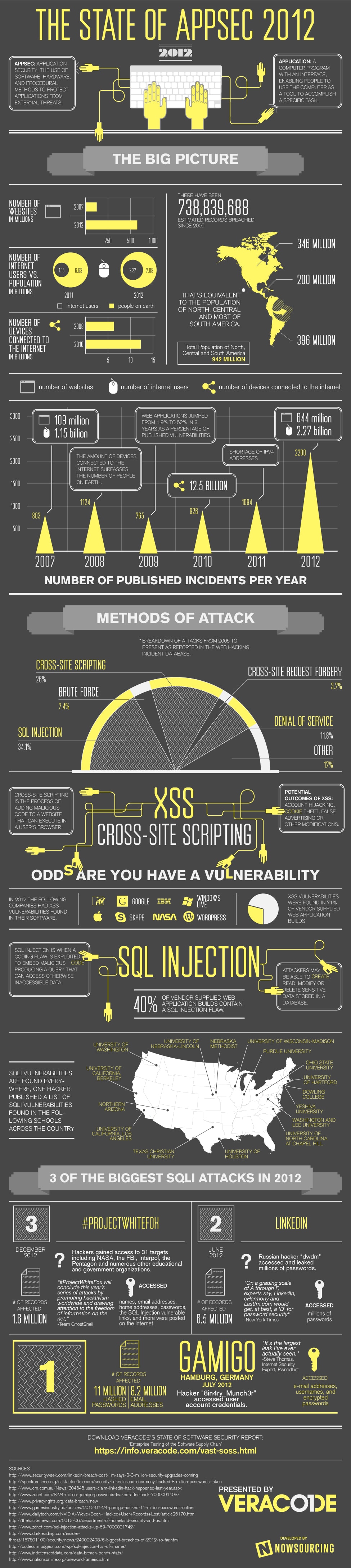 The State Of App Security At The End Of 2012 [Infographic]