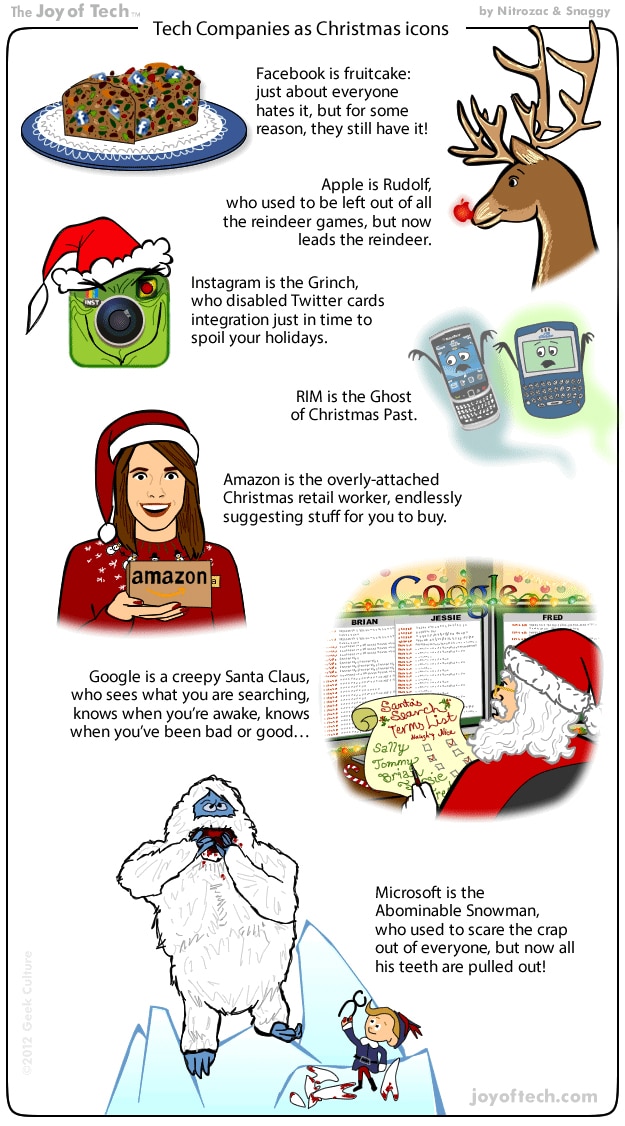 If Tech Companies Were Christmas Icons [Humor]