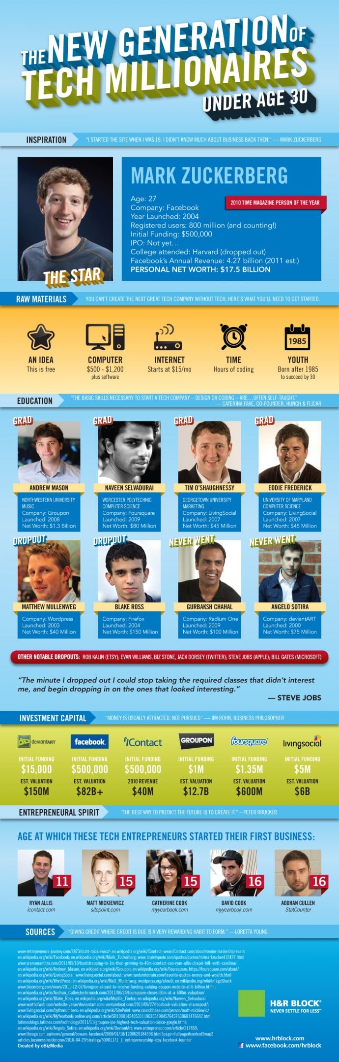 Tech Millionaires Under 30 Who Will Inspire You [Infographic]