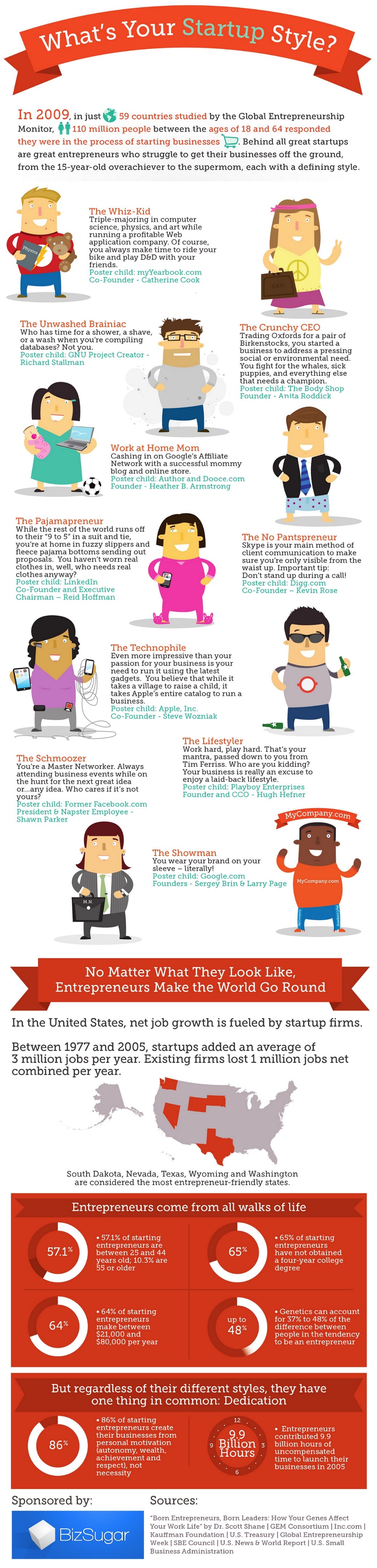 10 Entrepreneurial Styles: Which One Are You? [Infographic]