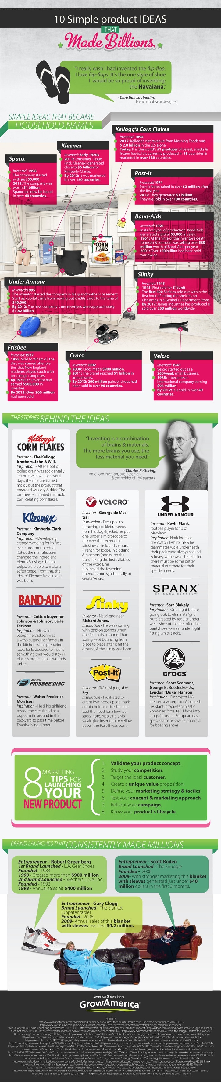 10 Really Simple Product Ideas That Made Billions [Infographic]