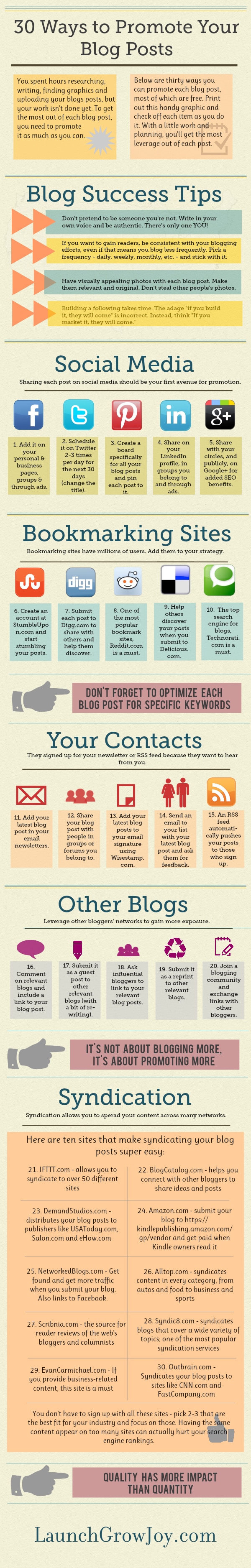 30 Ways To Promote Your Blog Posts In 2013 [Infographic]