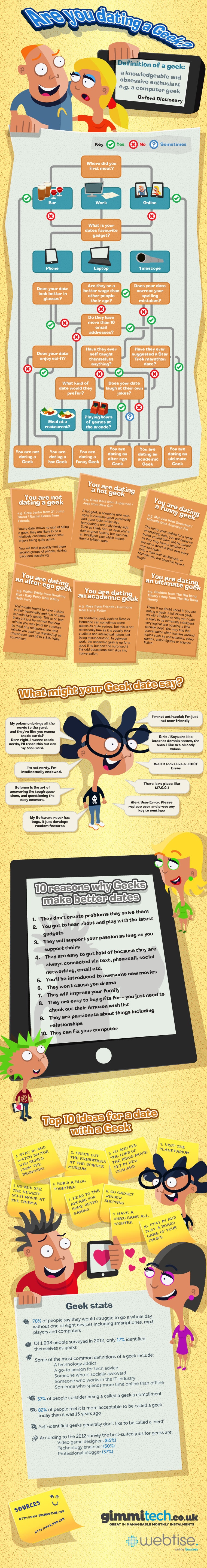 5 Types Of Geeks: Which One Are You Dating? [Infographic]
