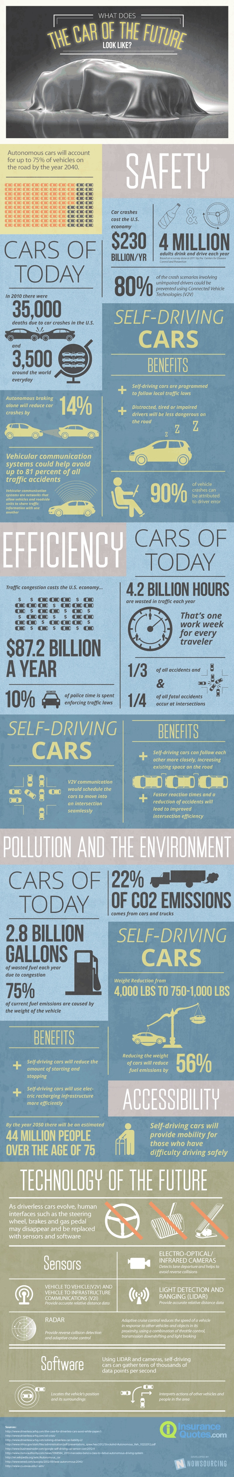 Driverless Cars Are Coming Sooner Than You May Think [Infographic]