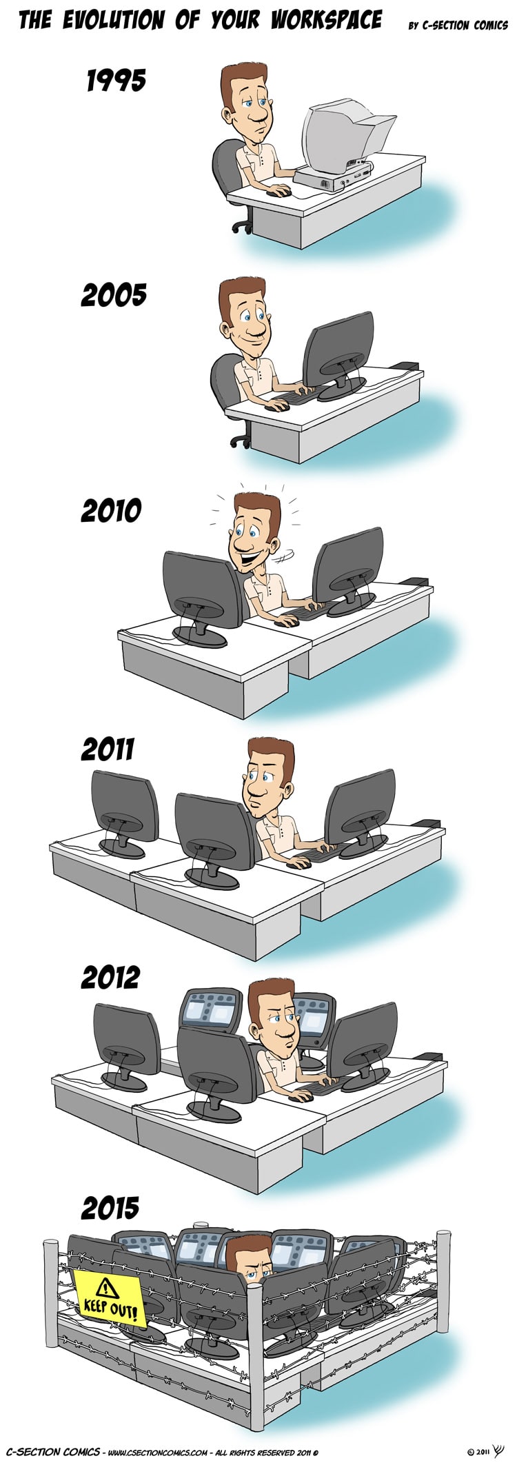 The Evolution Of Your Workspace From 1995 – 2015 [Comic]