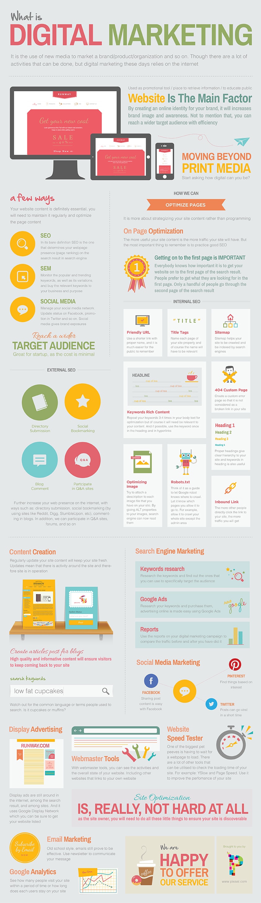 The Ultimate Guide To Understanding Digital Marketing [Infographic]
