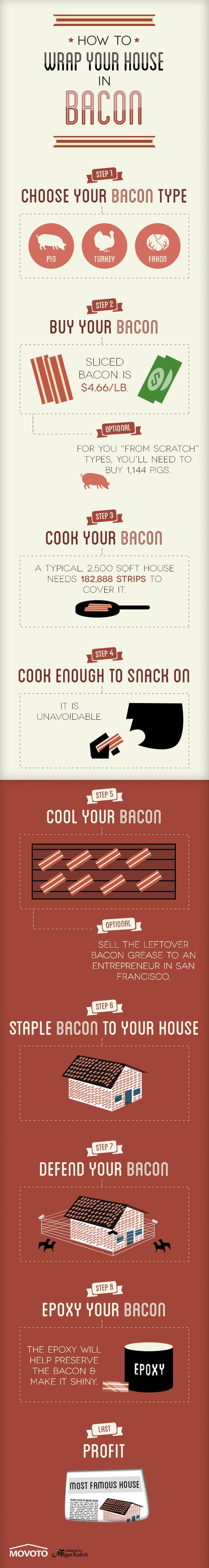 8 Steps To Cover Your Whole House In Bacon [Infographic]