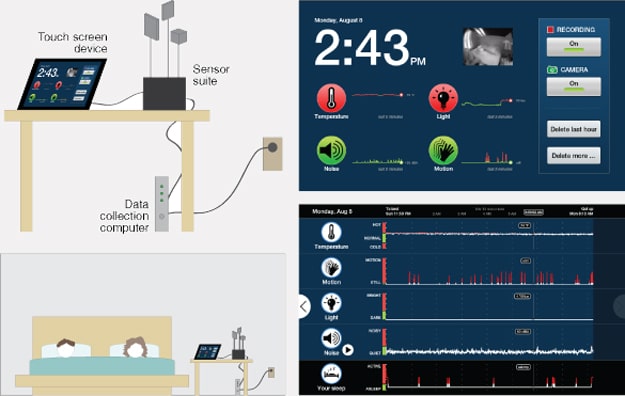 Lullaby Sleep Tracker Monitors Your Bedroom & What Disturbs Your Sleep