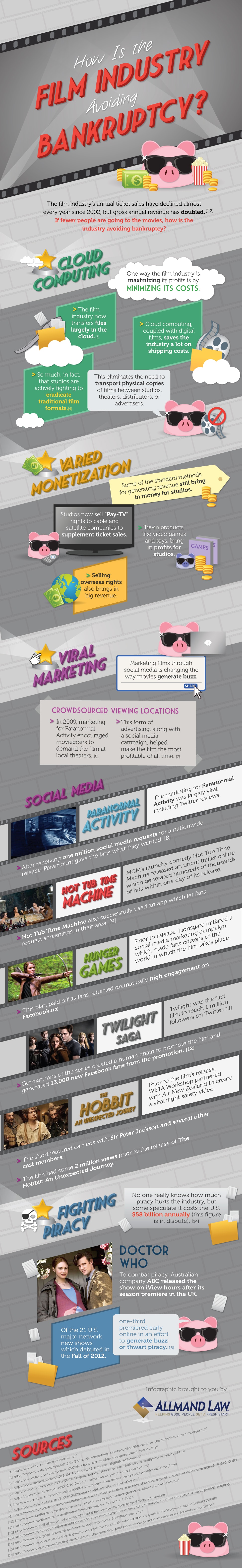 Film Industry Gets Creatively Social To Survive [Infographic]