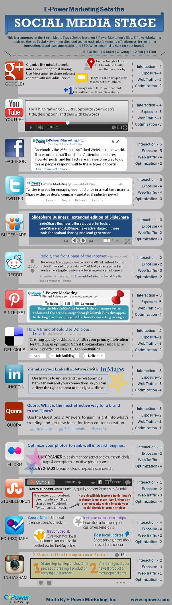 Effectiveness Comparison Of Top Social Media Networks [Infographic]