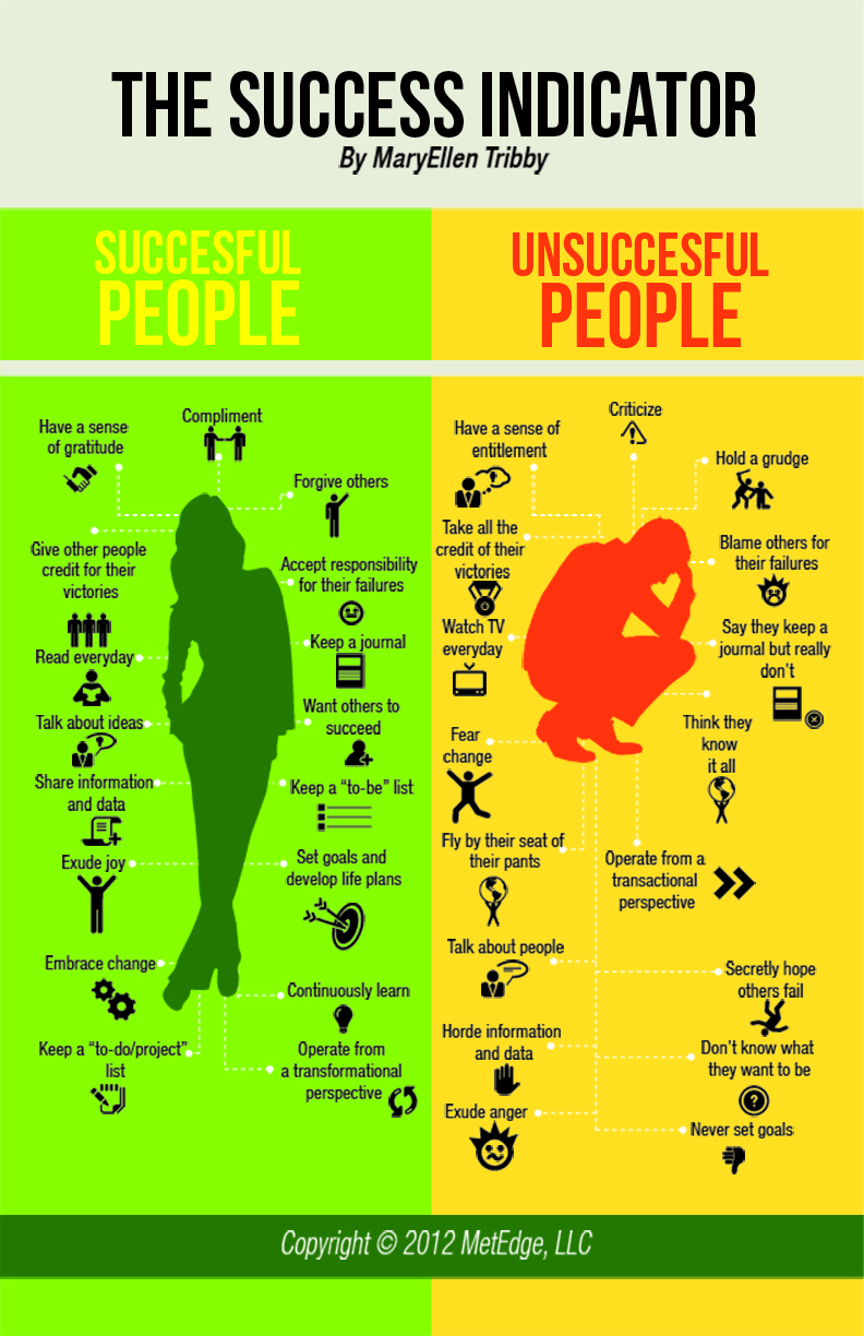 Success Indicator: Characteristics For A Successful Life [Infographic]