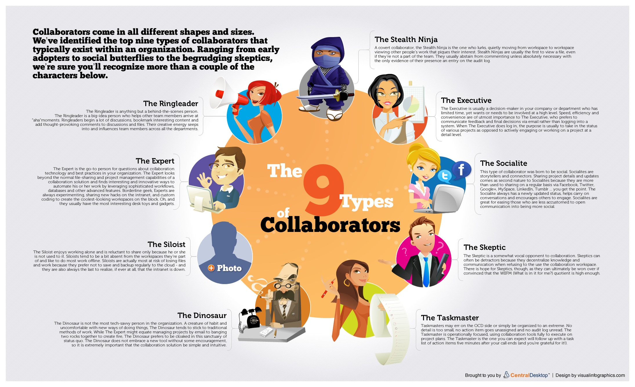 Top 9 Collaboration Types You Will Find In Every Company [Infographic]