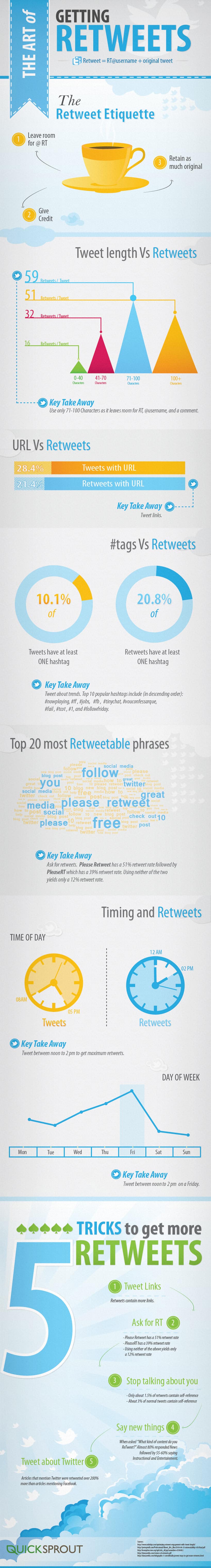 Twitter Etiquette Guide To Increase Your Retweets [Infographic]