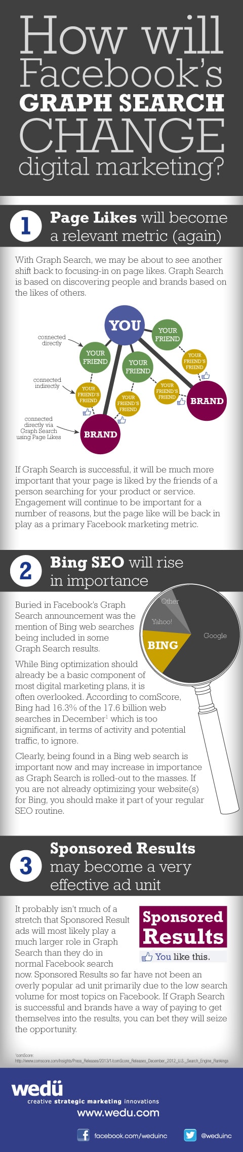 Why Graph Search Will Change Online Marketing [Infographic]