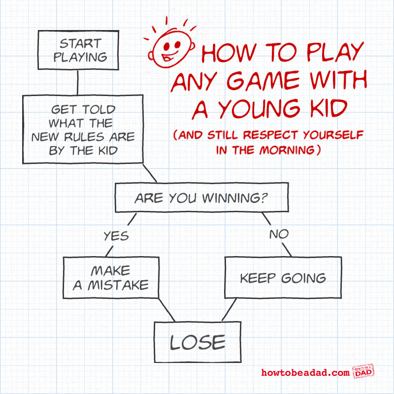 Fatherly Skills: How To Play Games With Your Kid [Chart]