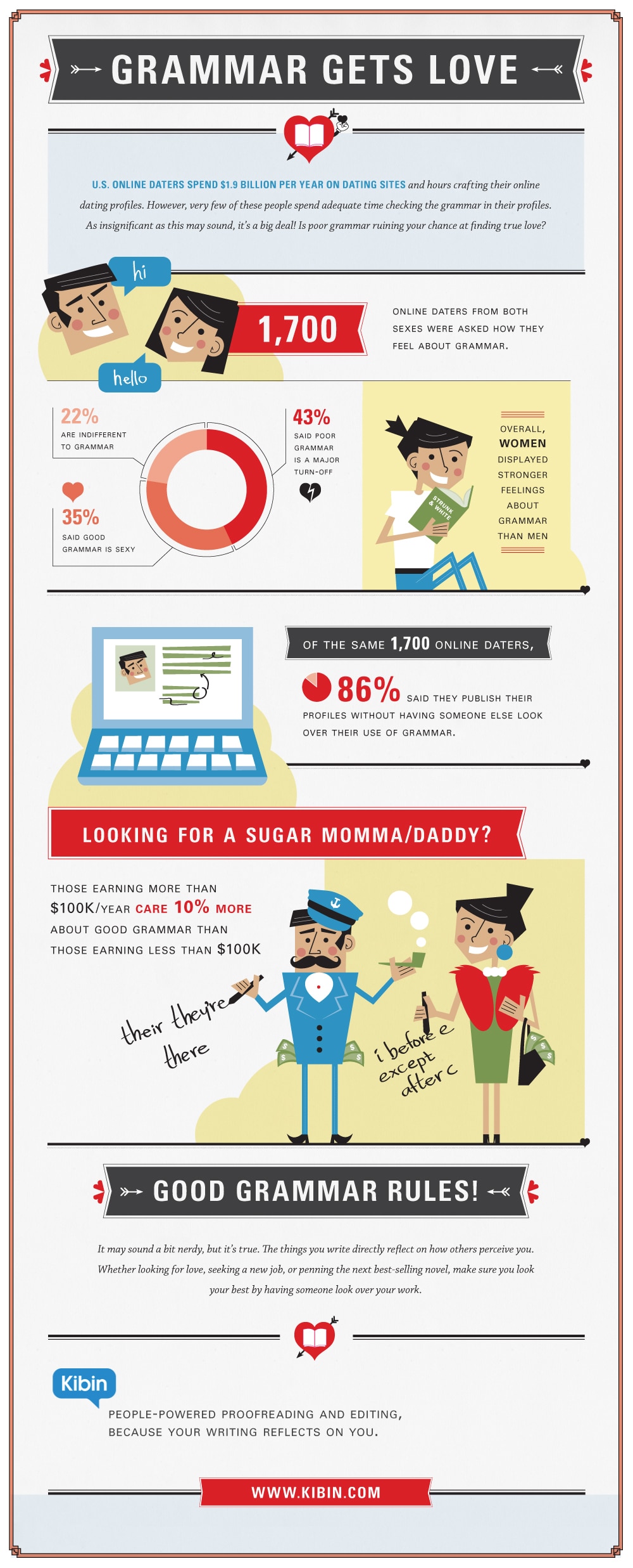 How Using Good Grammar Online Can Help You Find Love [Infographic]