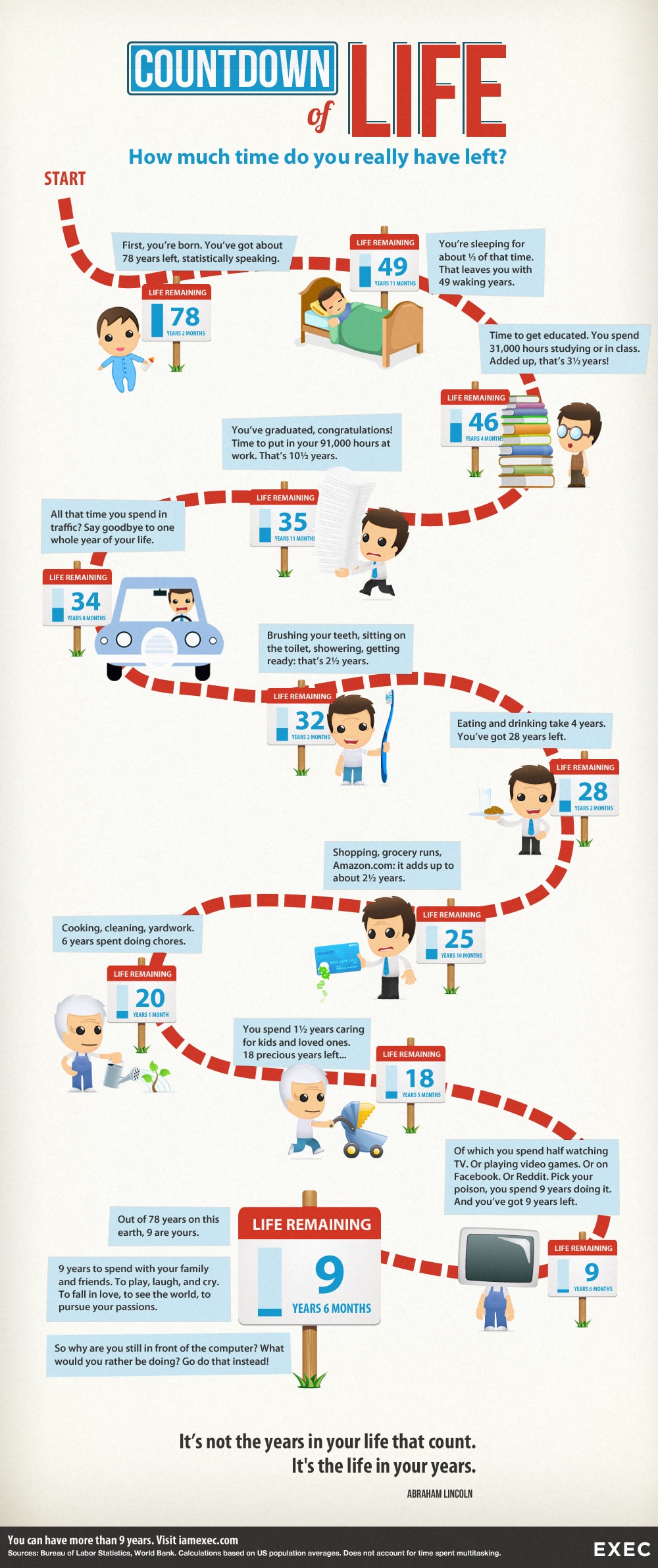 This Is How Much Time We Have Left In Life [Infographic]