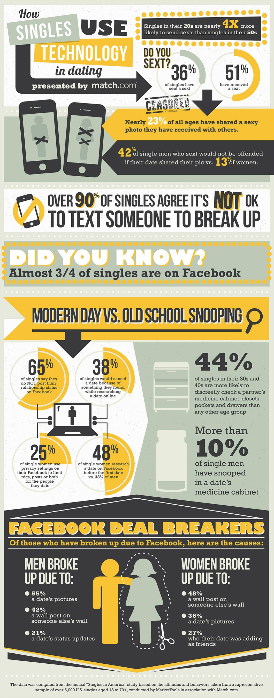 The Dos & Don’ts Of Using Technology In Dating [Infographic]