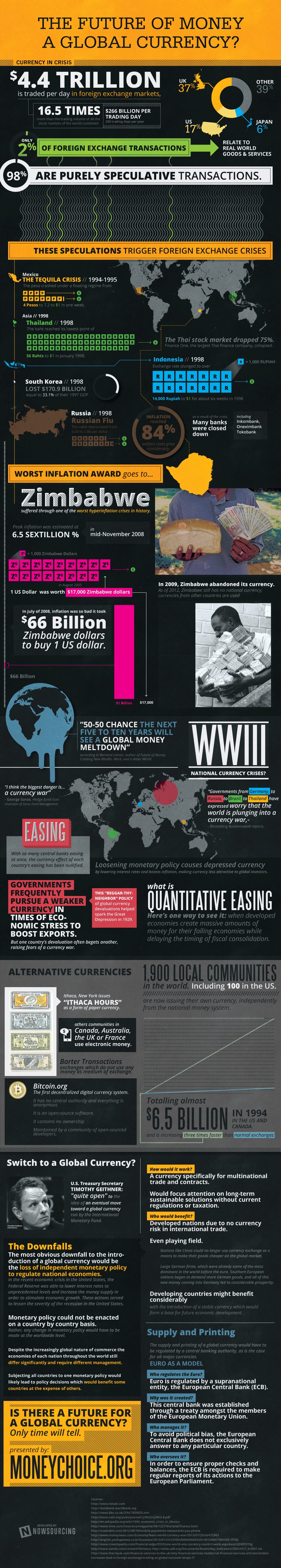The Possibility Of Digital Global Currency In Our Future [Infographic]
