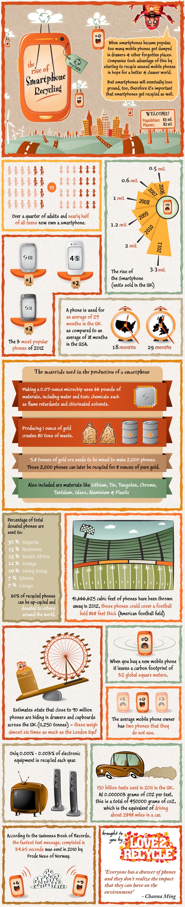 Why It Is Important To Recycle Your Old Used Smartphones [Infographic]