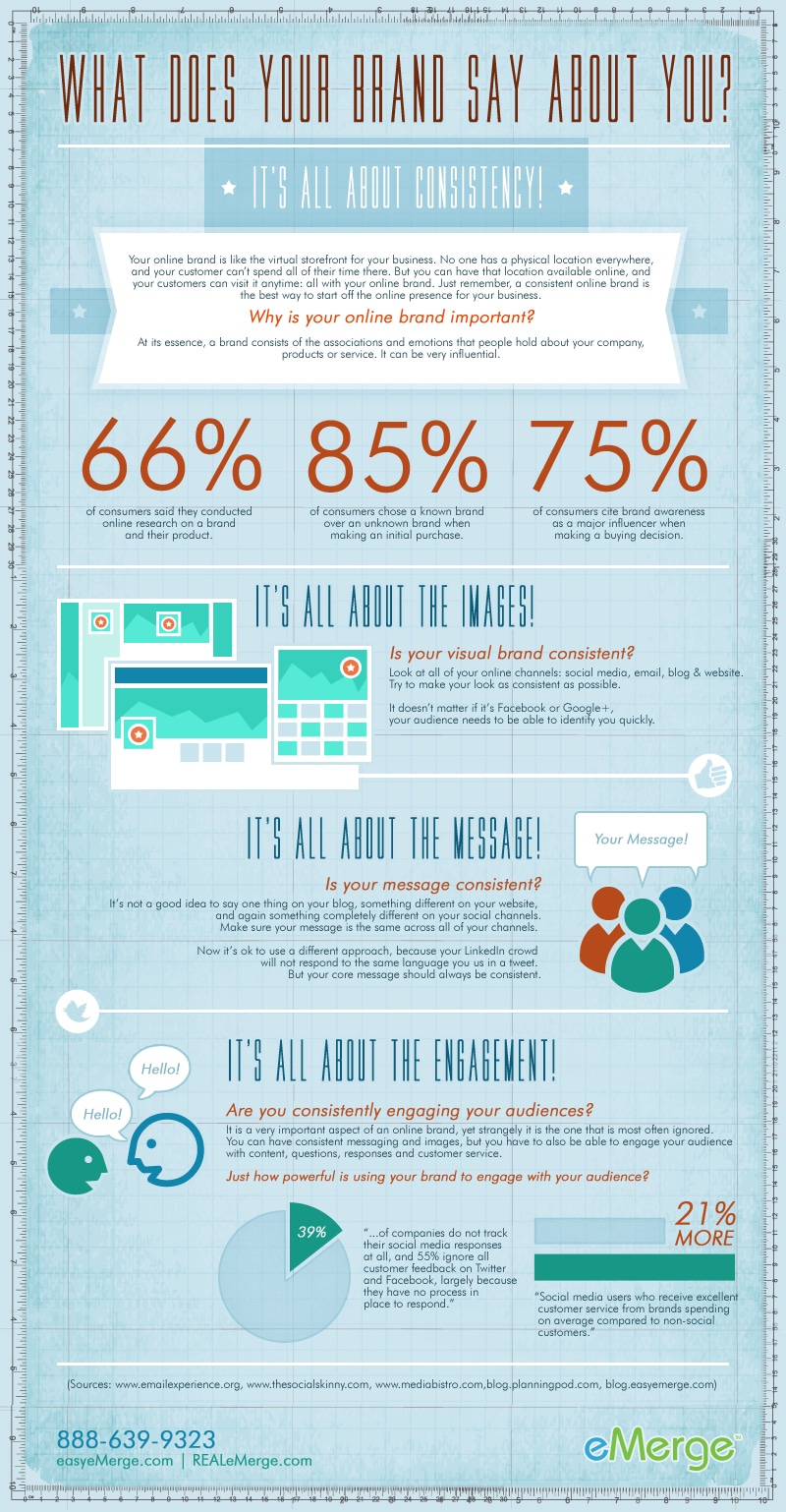 What Your Online Brand Says About You [Infographic]