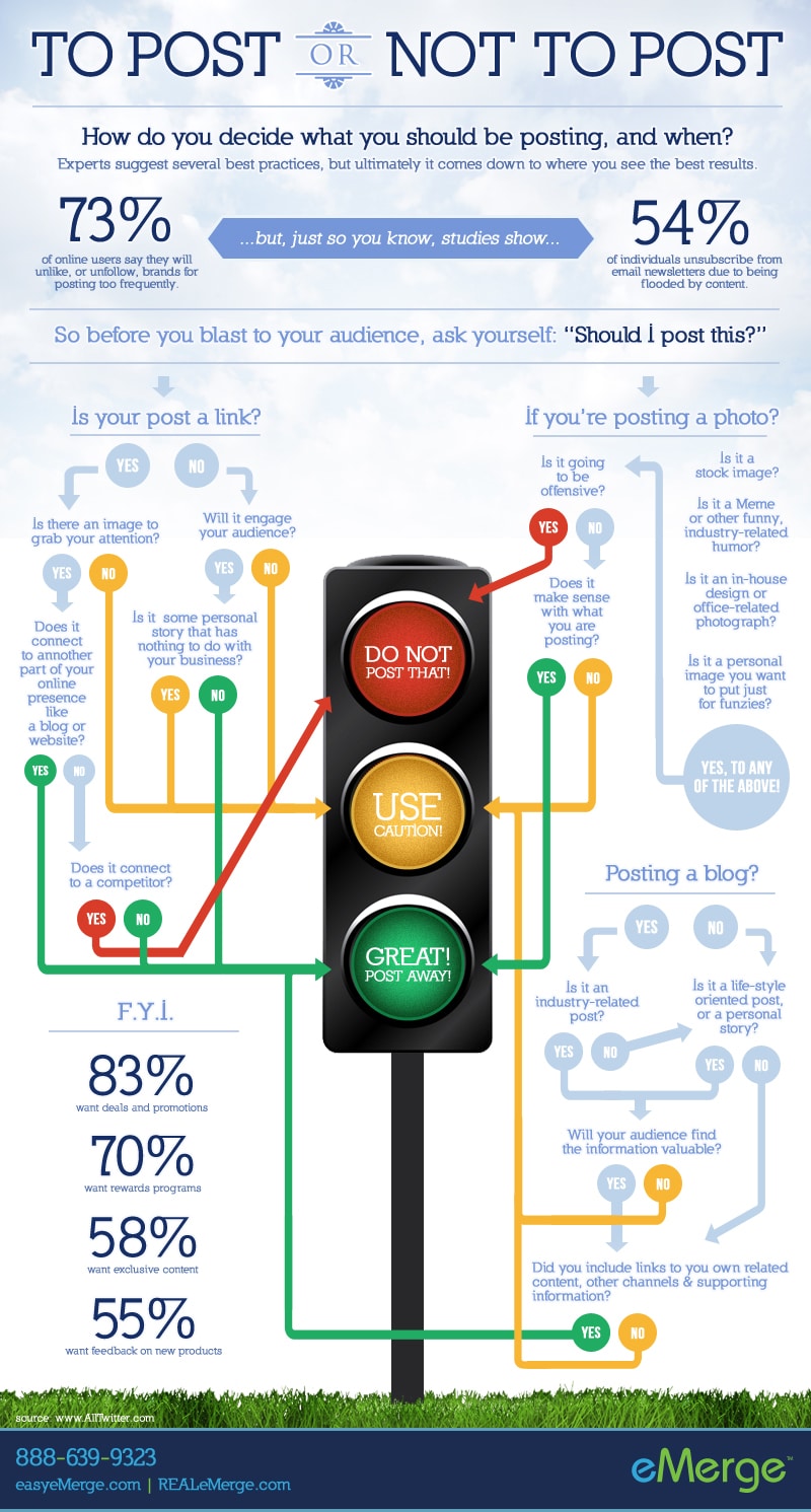 Before Blasting Your Audience, Ask “Should I Post That?” [Infographic]