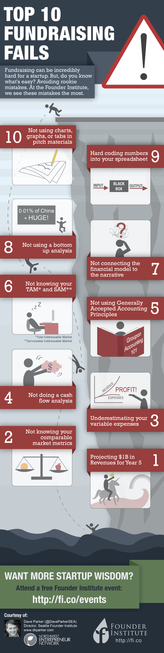 10 Ways To Definitely Fail At Startup Fundraising [Infographic]