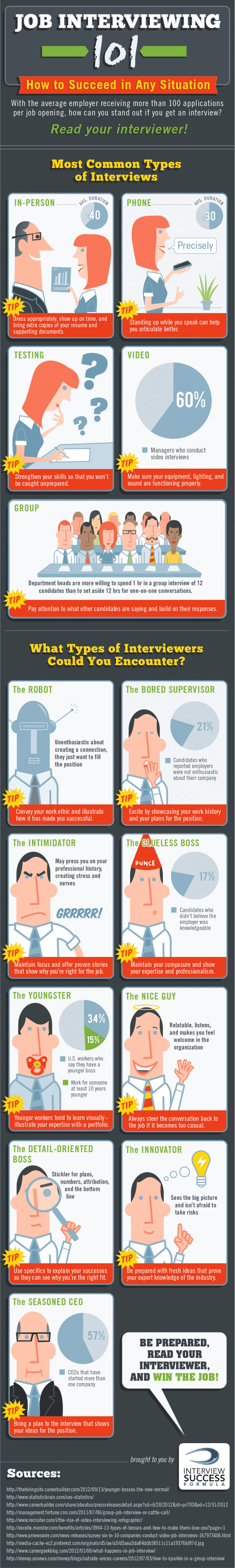 14 Job Interview Tips That Will Get You The Job [Infographic]
