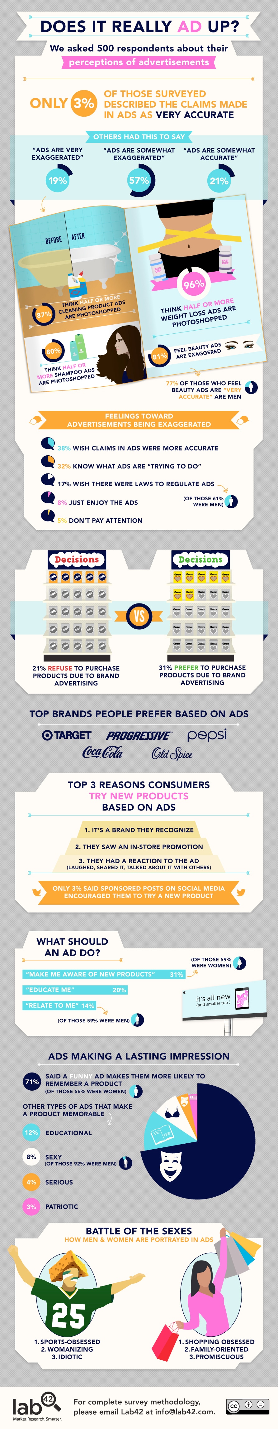 Advertising Perception: We Know When Ads Are Inaccurate [Infographic]