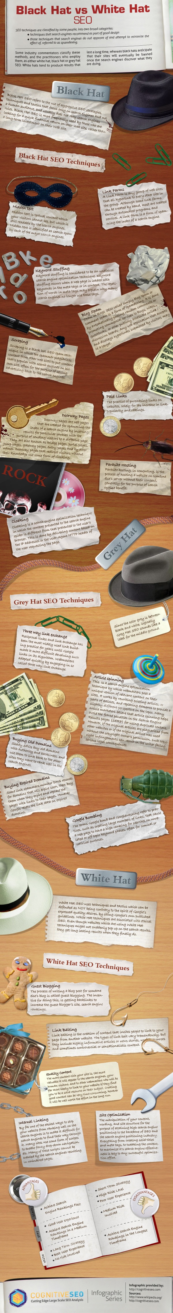 SEO Tactics: A Comparison Of Black, Grey & White Hat SEO [Infographic]