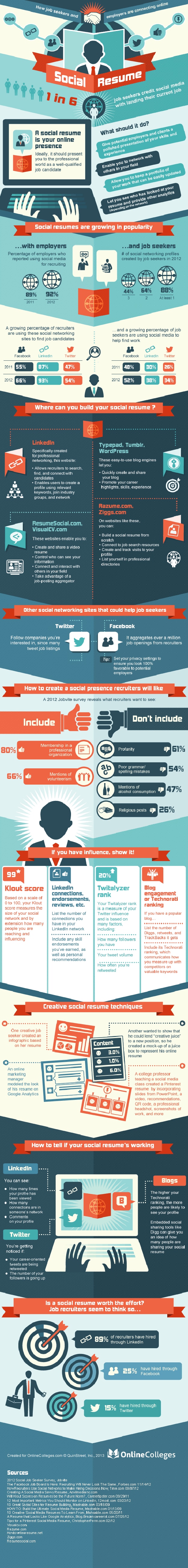 How To Be Sure You Have A Strong Social Resume [Infographic]