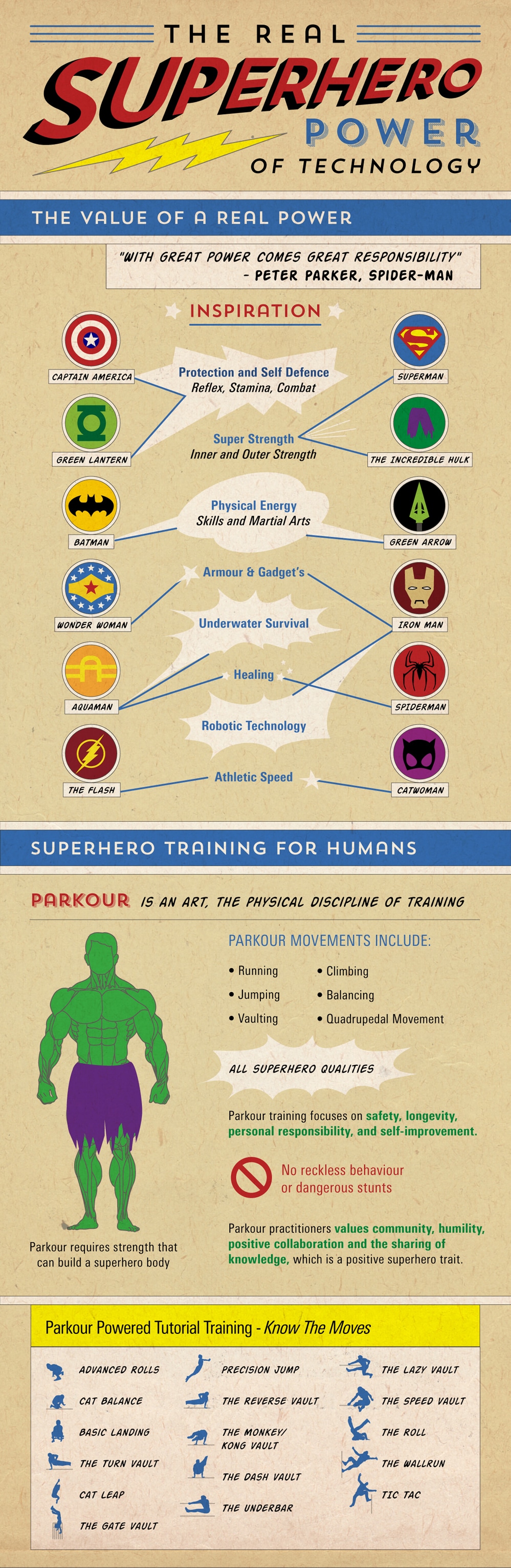 Current Technologies That Could Build Real Superheroes [Infographic]