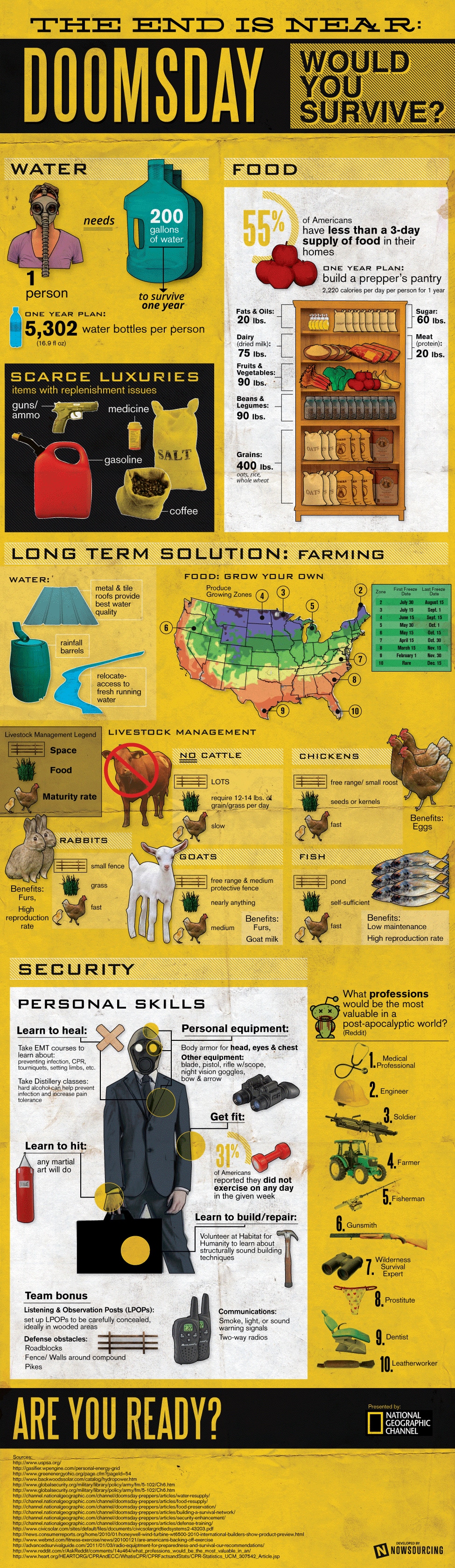 How To: Be A Prepper & Prepare For A Catastrophic Event [Infographic]