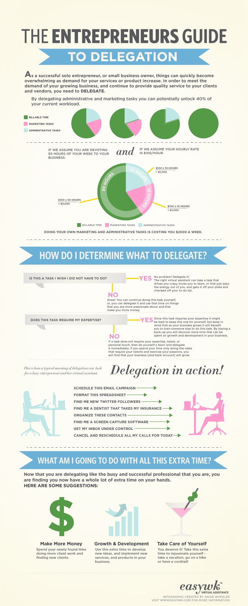 Guide For Entrepreneurs: How To Effectively Delegate [Infographic]