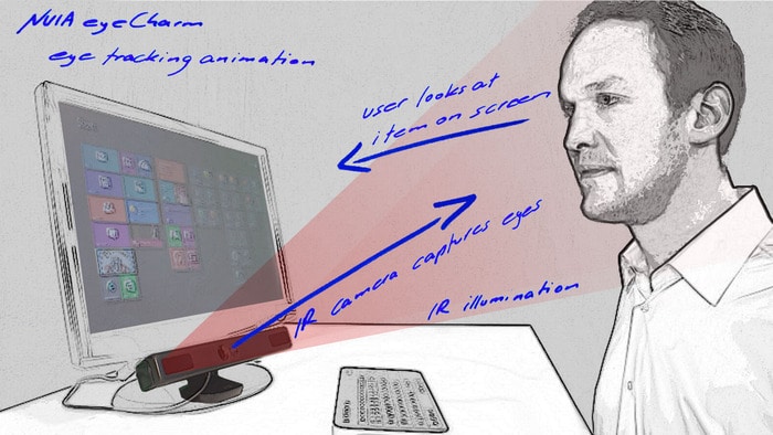 Eye-Tracking Device Enables Handsfree Computer Interaction