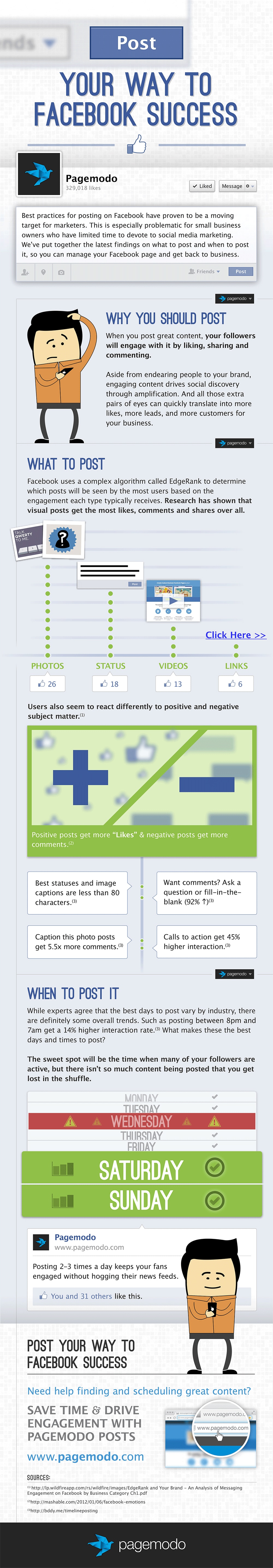 Facebook Success: The Why, What & When To Post Guide [Infographic]