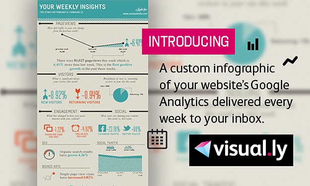 Visual.ly Makes Free Infographic Of Your Website’s Google Analytics