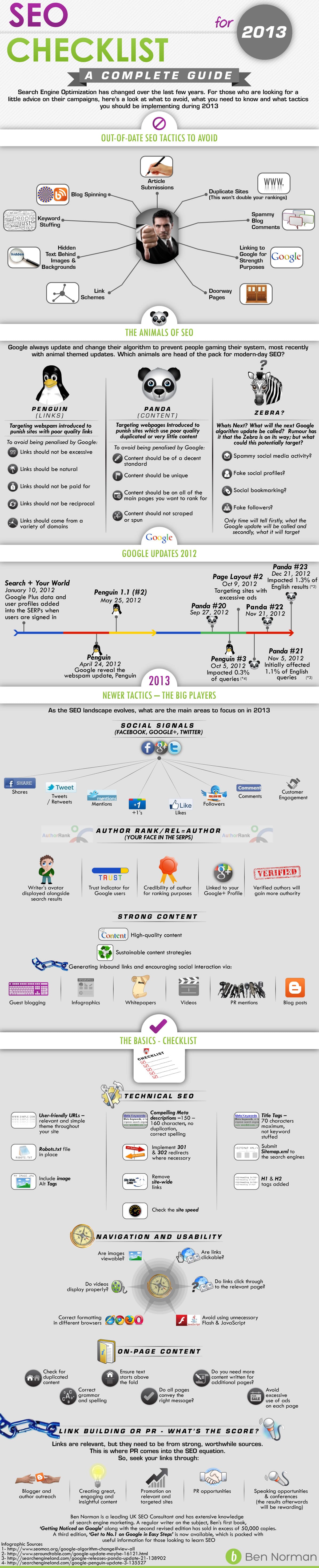Ultimate SEO Checklist & Guide For 2013 [Infographic]