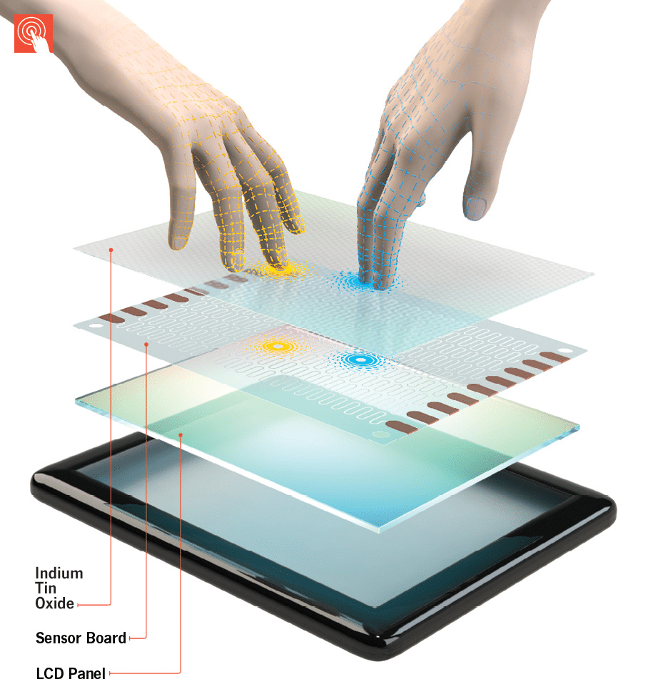 New Transparent Touchscreen Technology Knows Who You Are